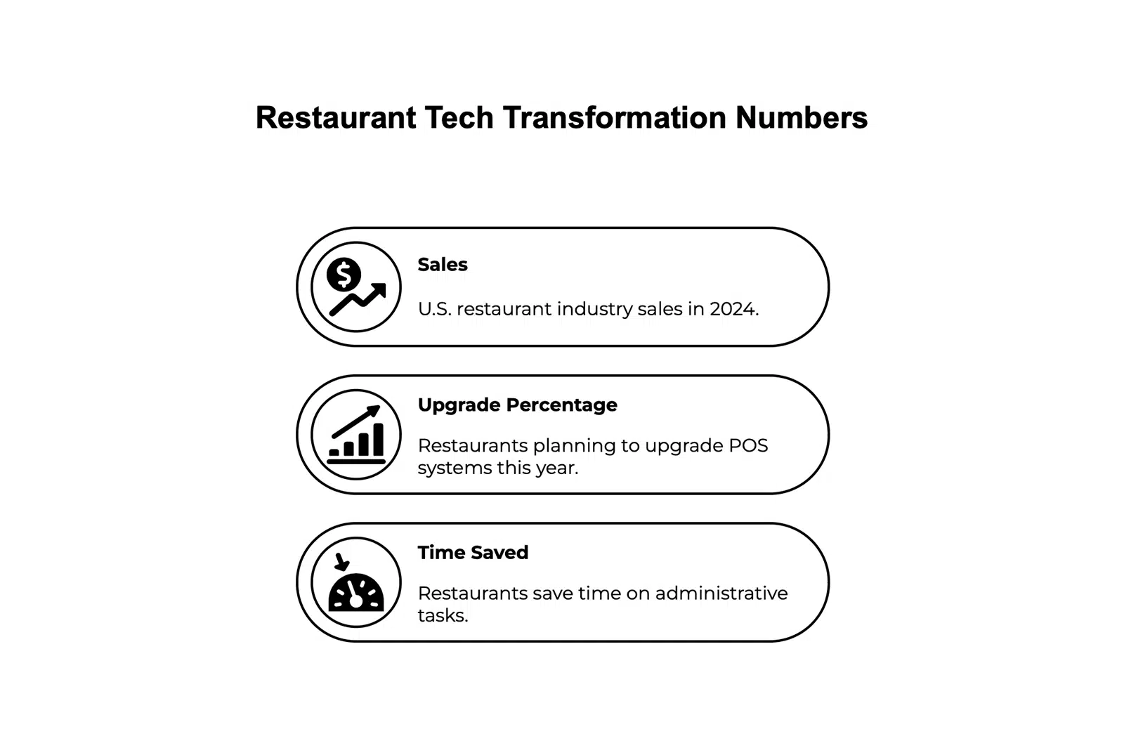 Growing demand for restaurant POS systems